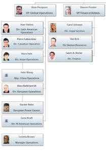 operations_org_chart-rev10