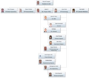 org_chart-rev9-1-1_technology